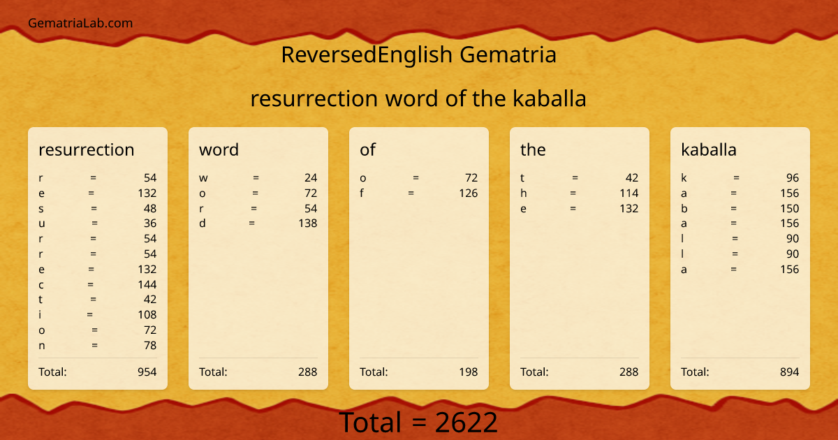 resurrection word of the kaballa in reversedEnglish Gematria